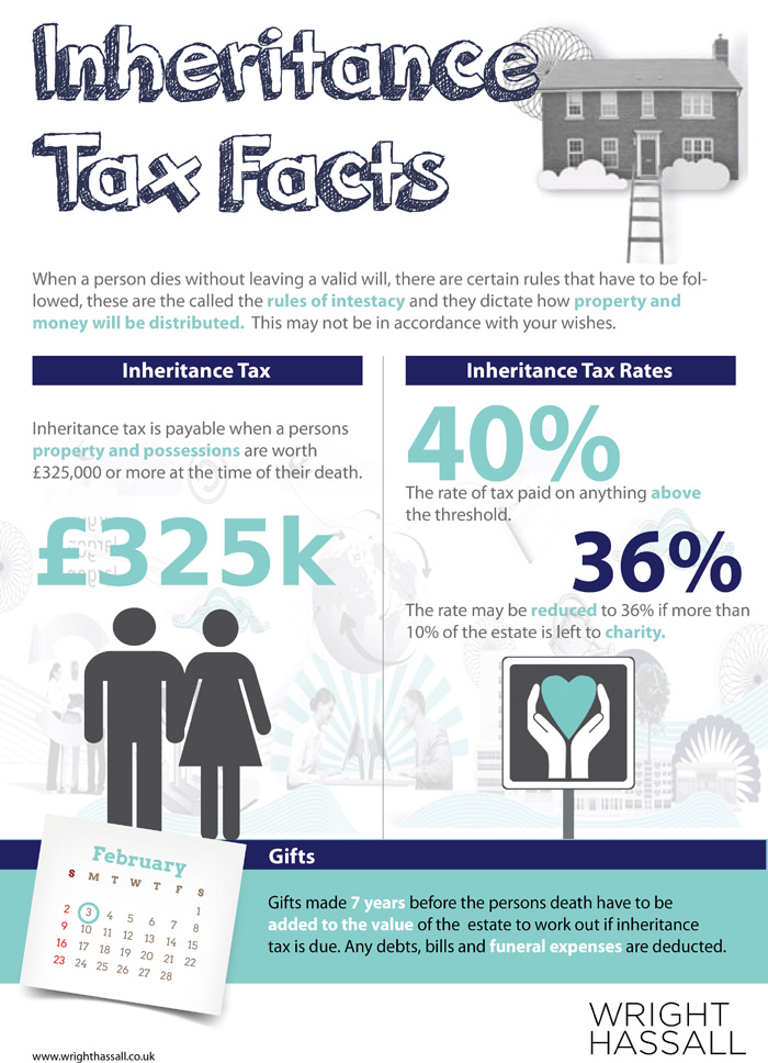 Inheritance and tax planning facts