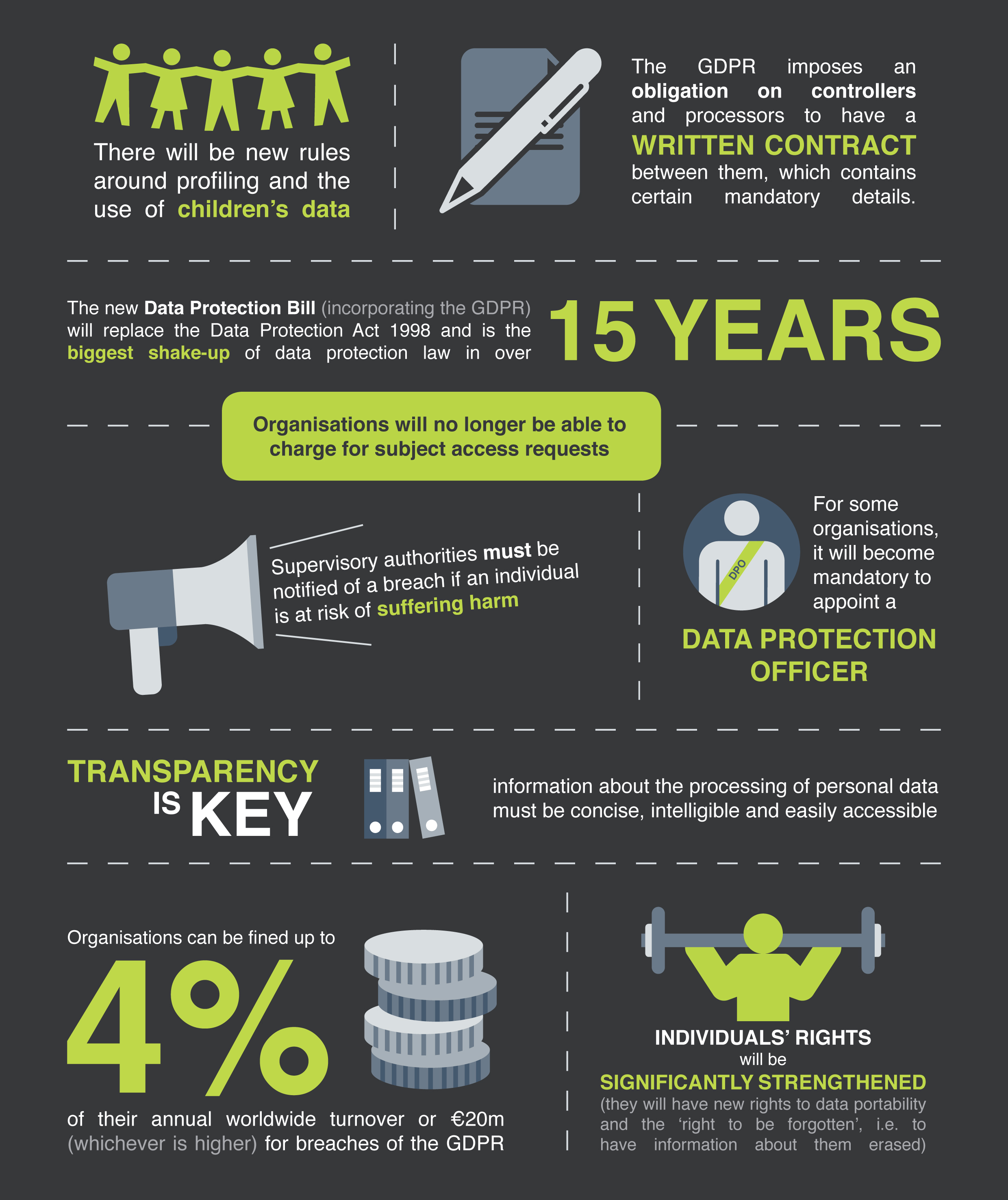 Fast facts about GDPR infographic